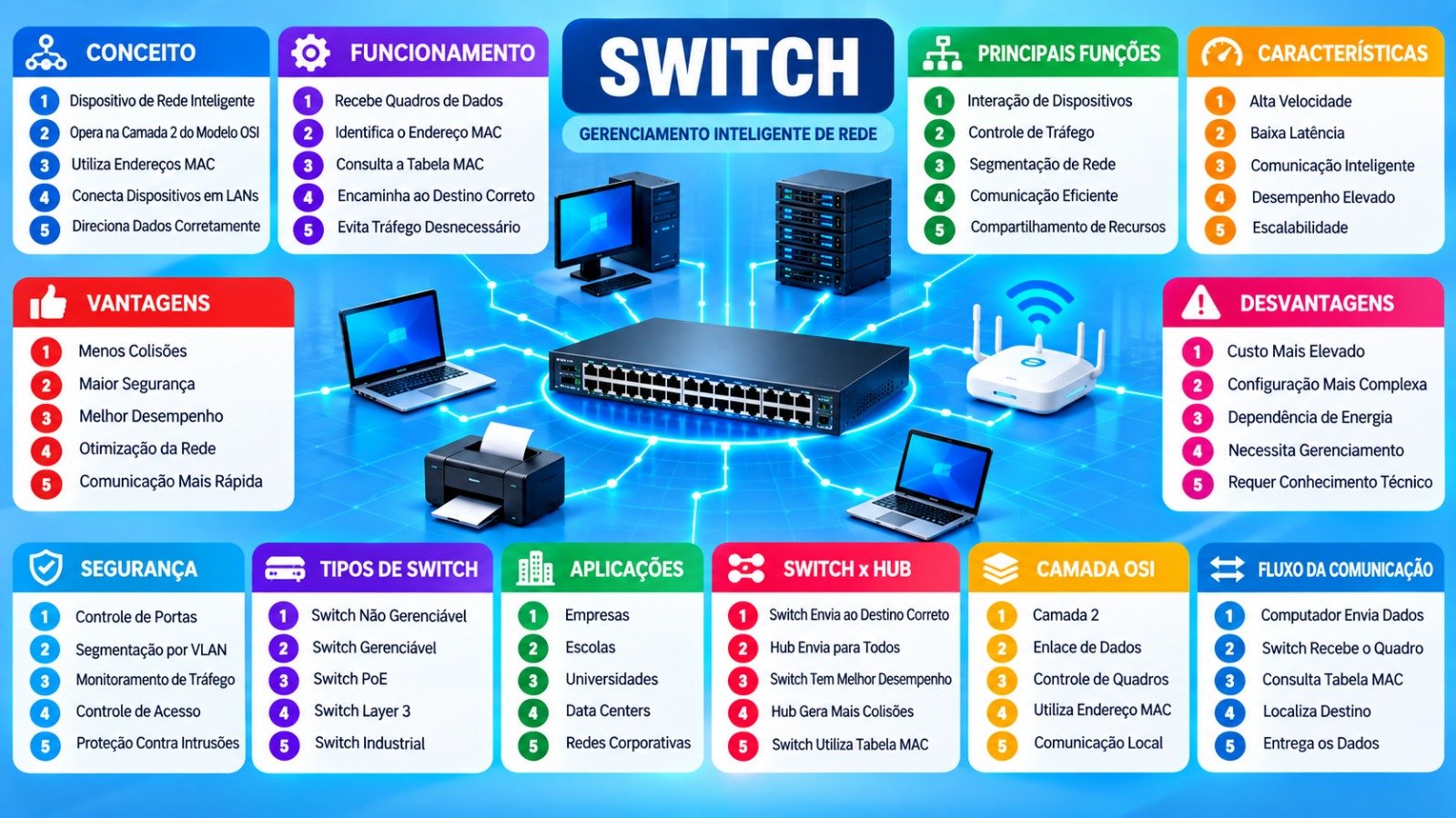 Prévia do mapa mental sobre TCP/IP