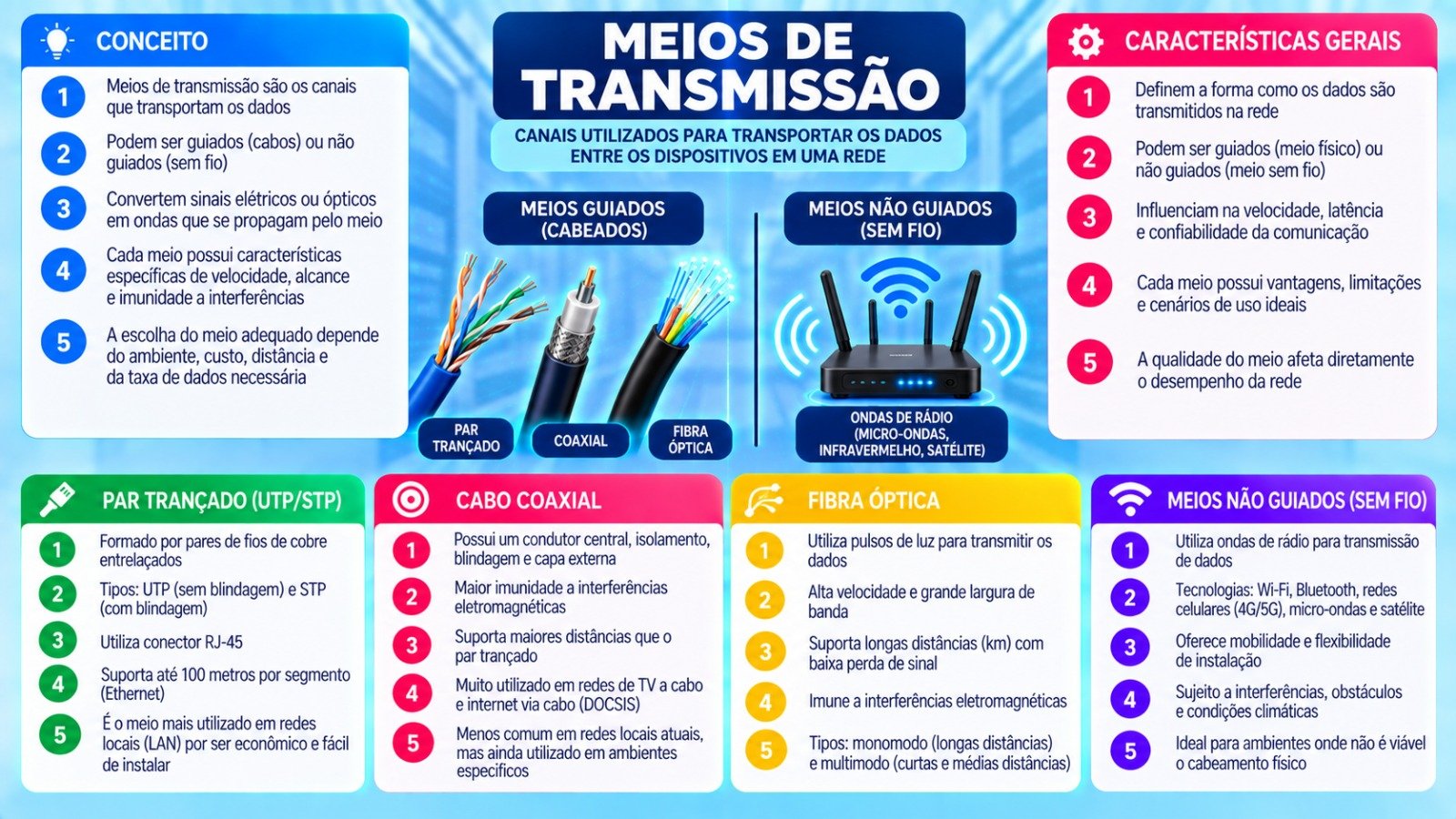 Prévia do mapa mental sobre VLAN